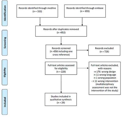 The Role of the Multidisciplinary Evaluation of Interstitial Lung Diseases: Systematic Literature Review of the Current Evidence and Future Perspectives